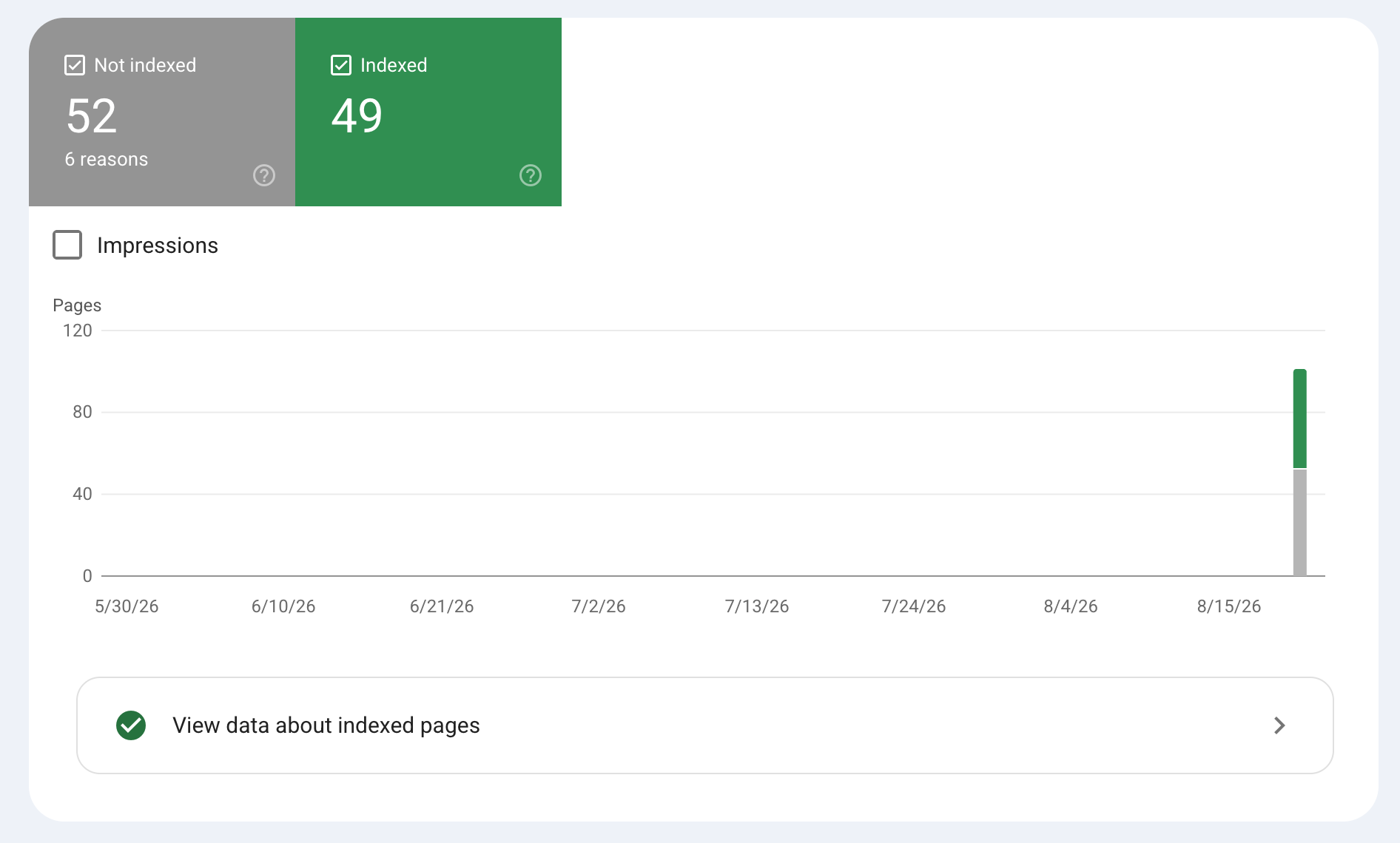 Relatório de indexação de páginas do Google Search Console do site da KFS Advogados, com 49 páginas indexadas e 52 não indexadas